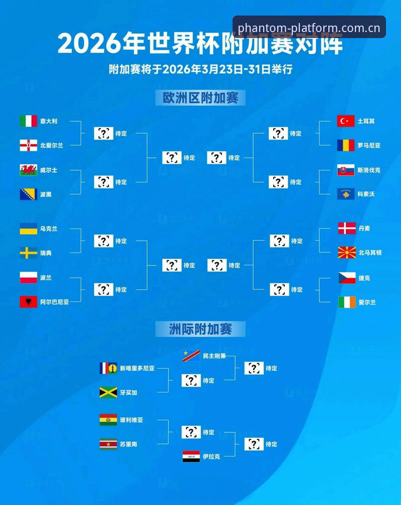 U17世界杯抽签深度解读：幻影平台观赛体验与赛事分析完整指南